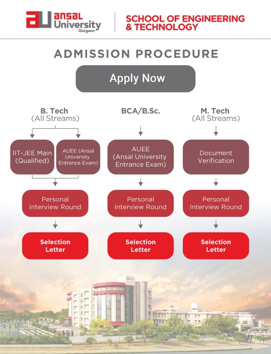 Admission Procedure